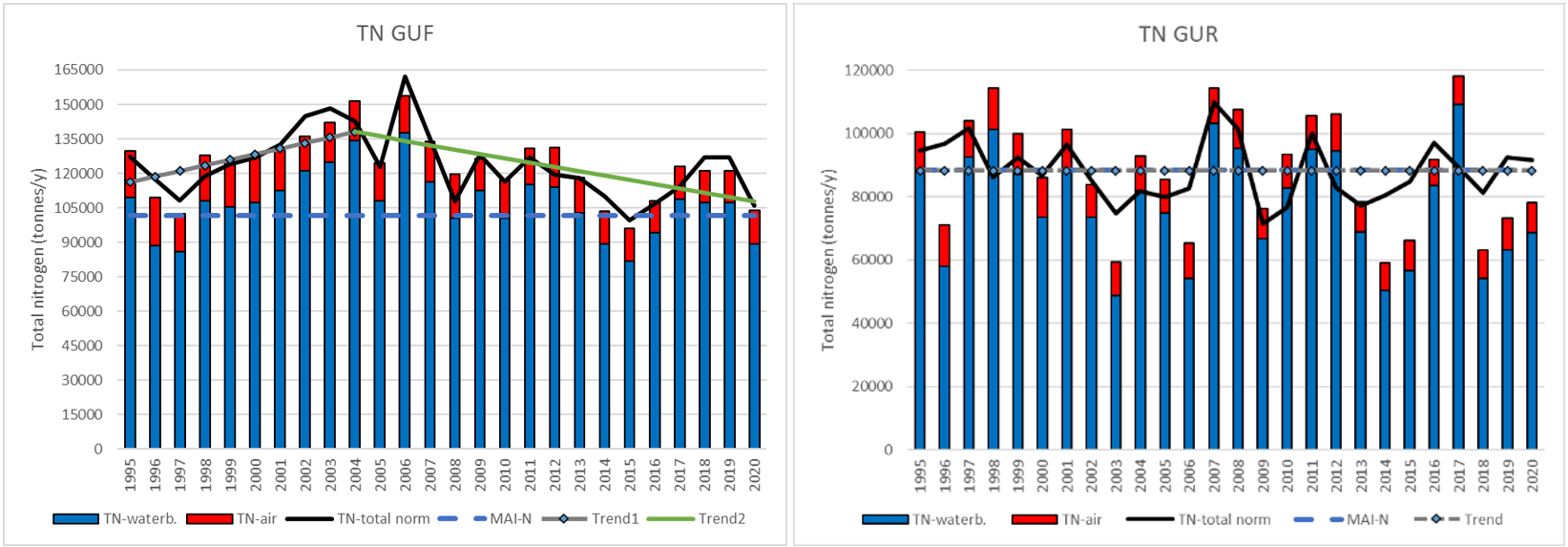 Chart, bar chart, histogram Description automatically generated