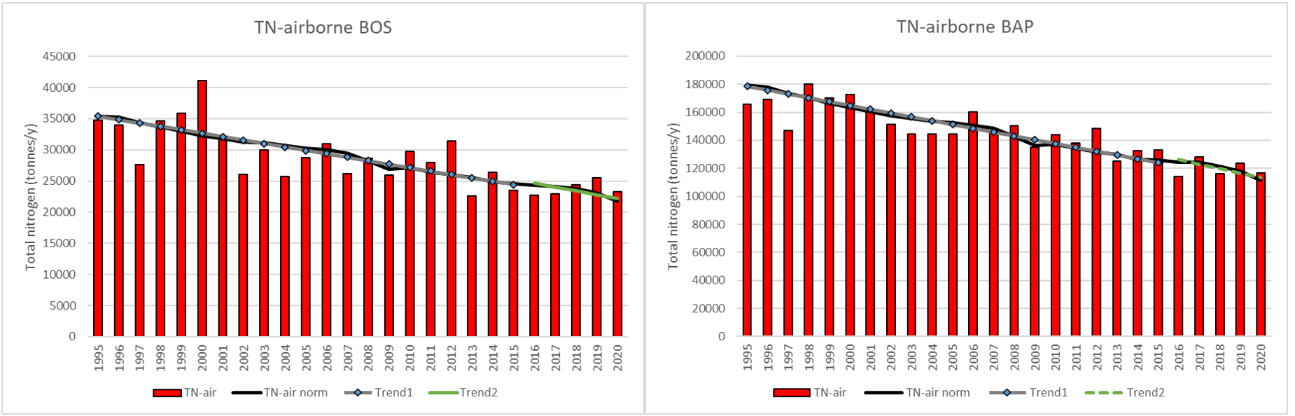 Chart, bar chart, histogram Description automatically generated
