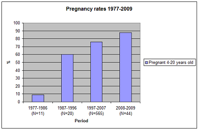 reproductive status of marine mammals relevance figure 1_410px.png