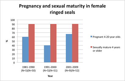reproductive status of marine mammals relevance figure 3_410px.png